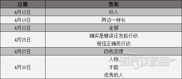 《女神异闻录5皇家版》课堂问题答案分享 课堂问题答案是什么