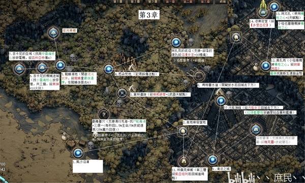 《流放之路2》前三章剧情流程图