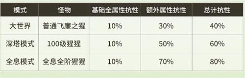 鸣潮伤害怎么计算