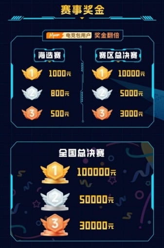 2025动感地带校园电竞联赛秋季赛河北赛区 石家庄线下海选赛热血来袭 2025动感地带校园电竞联赛秋季赛河北赛区 石家庄线下海选赛热血来袭