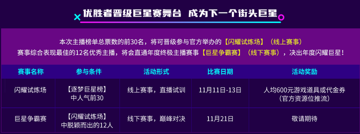 《街头篮球》逐梦巨星榜 助力主播迎取粉丝礼包