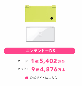 Switch销量距任天堂史冠仅差1万台：1.5401亿台直面NDS最终对决