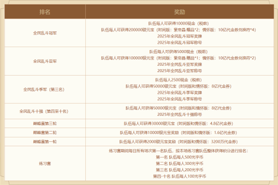 《问道》2025全民乱斗报名开启！谁是下一个乱斗之王？