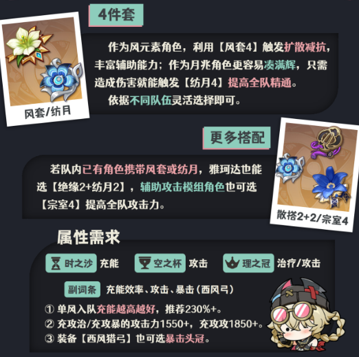 原神雅珂达圣遗物怎么搭配-雅珂达圣遗物词条选择推荐