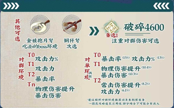 物华弥新天球仪怎么培养-天球仪配置及阵容推荐