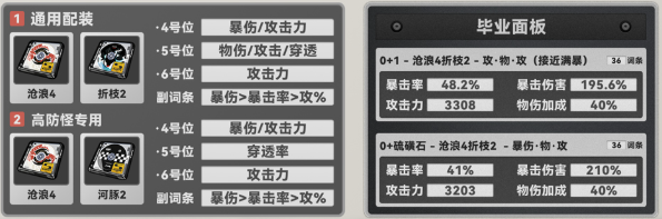 绝区零叶瞬光驱动怎么选-叶瞬光驱动搭配及词条推荐
