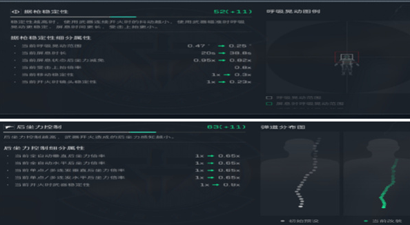 三角洲行动蜂医专属SMG45怎么改-蜂医专属SMG45冲锋枪配件改装推荐