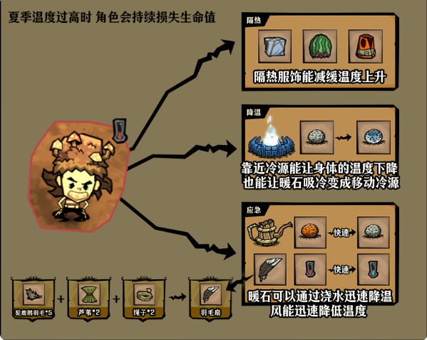 饥荒夏季怎么安稳度过-夏季生存指南分享