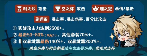 原神法尔伽圣遗物怎么搭配-法尔伽圣遗物搭配及词条推荐