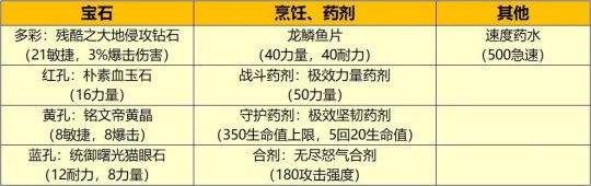 WLK怀旧服：圣骑士职业进阶指南