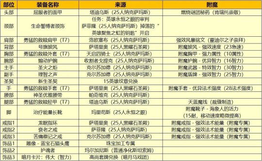 WLK怀旧服：圣骑士职业进阶指南
