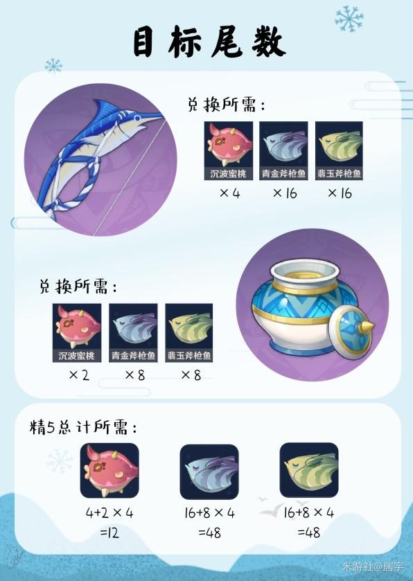 原神竭泽及原海鱼油获取方法一览 原神竭泽及原海鱼油怎么获取 原神竭泽及原海鱼油获取方法一览 原神竭泽及原海鱼油怎么获取