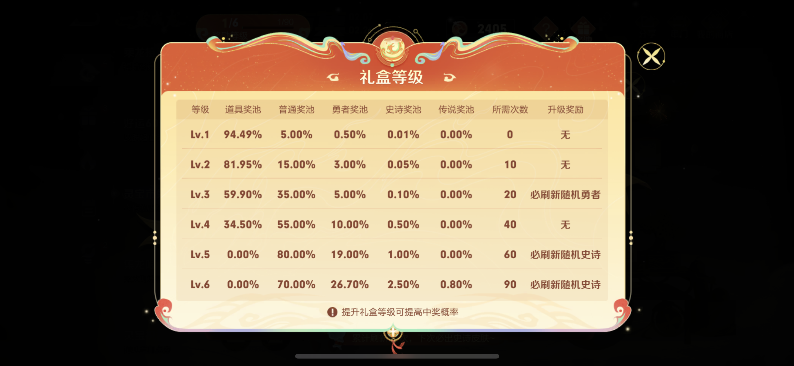 王者荣耀灵宝市集活动怎么玩 王者荣耀灵宝市集活动玩法介绍 王者荣耀灵宝市集活动怎么玩 王者荣耀灵宝市集活动玩法介绍