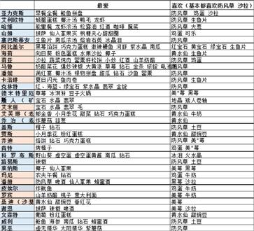 星露谷物语汉化手机版人物喜好详情