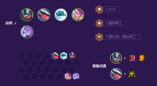 云顶之弈s8幻灵女枪劫阵容推荐 幻灵女枪劫阵容装备搭配攻略