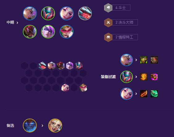 云顶之弈s8幻灵女枪劫阵容推荐 幻灵女枪劫阵容装备搭配攻略