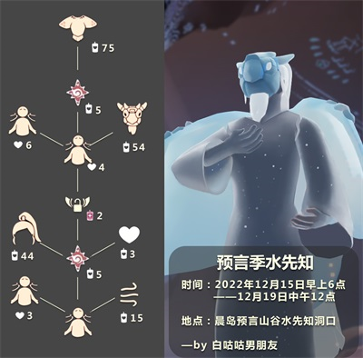 光遇12.15复刻先祖位置在哪 12月15日复刻先祖位置及兑换物品一览表