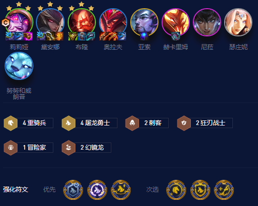 云顶之弈S7.5屠龙重骑阵容推荐-屠龙重骑上分阵容装备搭配攻略