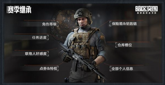 暗区突围s2赛季继承表 s2赛季段位继承规则介绍