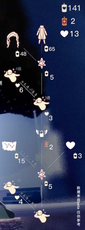 光遇29号复刻先祖2022攻略 12.29虚荣先祖复刻兑换图