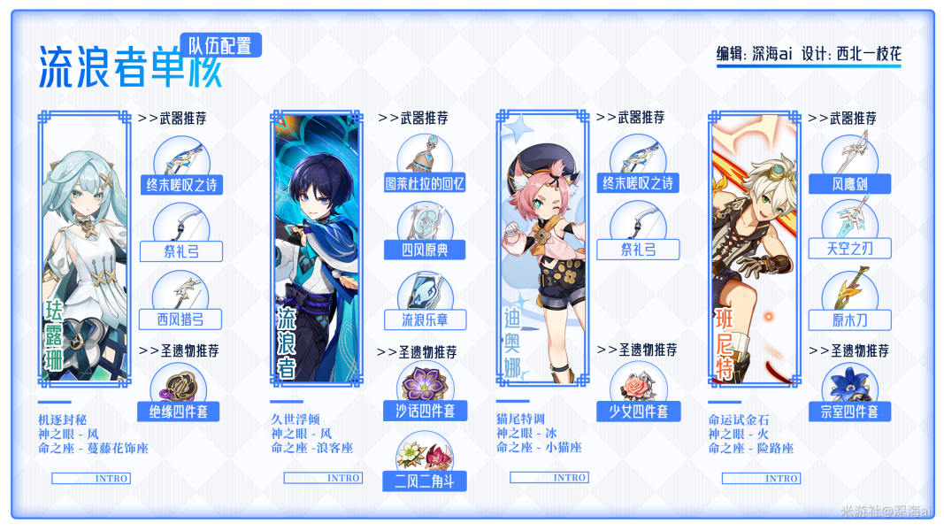 原神流浪者值得抽吗 流浪者抽取性价比分析 原神流浪者值得抽吗 流浪者抽取性价比分析