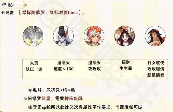 阴阳师月烬宵宴爬塔攻略 月烬宵宴爬塔速刷阵容推荐