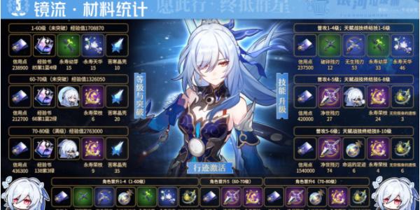 崩坏星穹铁道镜流突破材料是什么 镜流升级突破所需材料一览