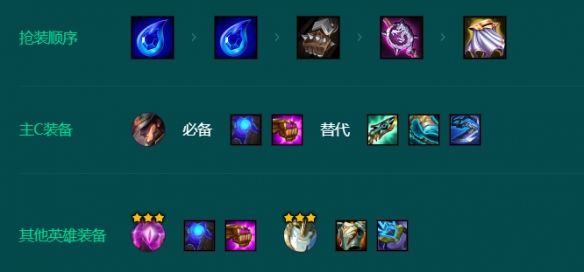 金铲铲之战黄金4术阵容推荐 s9.5黄金4术阵容搭配攻略