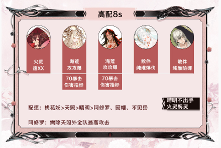阴阳师神代终局阵容推荐 神代终局阵容搭配攻略