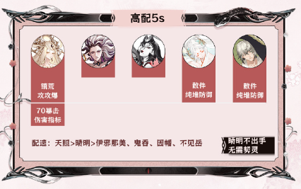 阴阳师神代终局阵容推荐 神代终局阵容搭配攻略