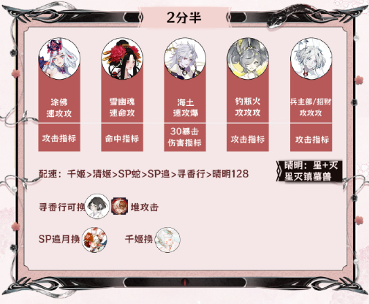 阴阳师神代终局阵容推荐 神代终局阵容搭配攻略