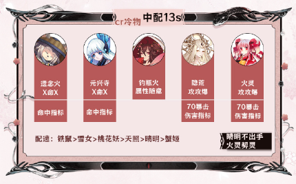 阴阳师神代终局阵容推荐 神代终局阵容搭配攻略