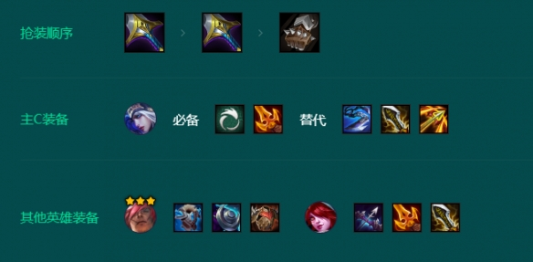 金铲铲之战s9.5主宰艾希阵容推荐 主宰艾希上分阵容搭配攻略 金铲铲之战s9.5主宰艾希阵容推荐 主宰艾希上分阵容搭配攻略