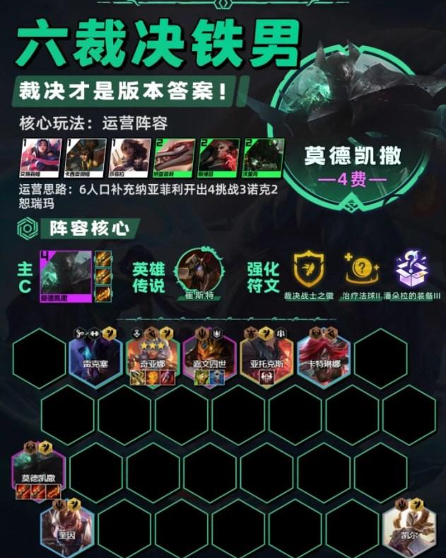 云顶之弈13.20最强阵容推荐 13.20版本最强上分阵容大全