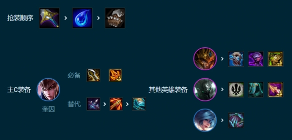 云顶之弈S9.5转职7德玛阵容推荐 转职7德玛阵容搭配玩法攻略