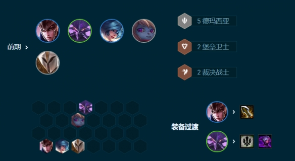 云顶之弈S9.5转职7德玛阵容推荐 转职7德玛阵容搭配玩法攻略