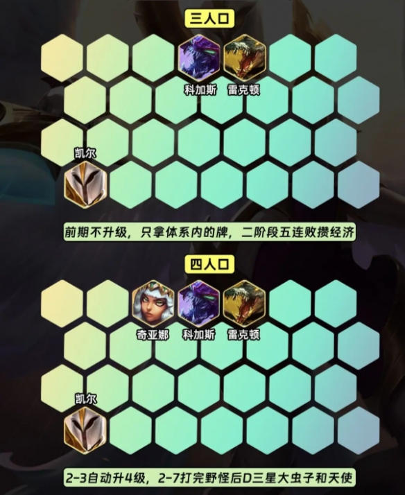 金铲铲之战S9.5斗虫天使阵容推荐 斗虫天使阵容装备搭配攻略 金铲铲之战S9.5斗虫天使阵容推荐 斗虫天使阵容装备搭配攻略