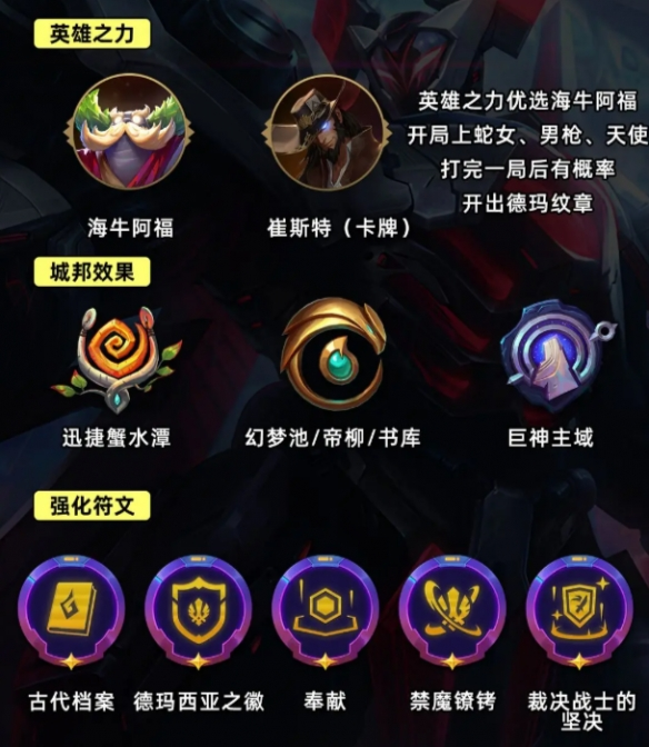 金铲铲之战S9.5德玛裁决铁男怎么玩 德玛裁决铁男阵容装备搭配攻略