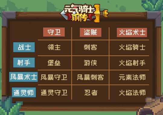 元气骑士前传盗贼副职业哪个好 盗贼副职业选择推荐