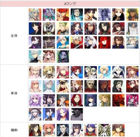 FGO节奏榜2023年2月最新 日服2月英灵从者排行榜