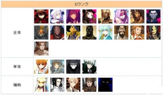 FGO节奏榜2023年2月最新 日服2月英灵从者排行榜
