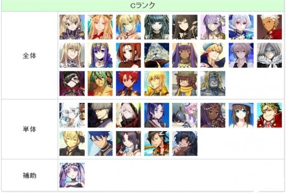 FGO节奏榜2023年2月最新 日服2月英灵从者排行榜