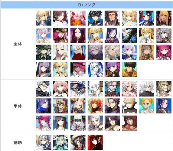 FGO节奏榜2023年2月最新 日服2月英灵从者排行榜