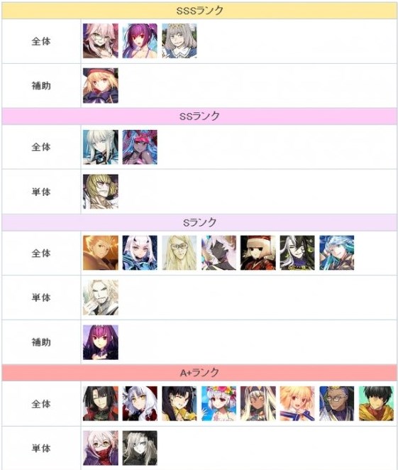 FGO节奏榜2023年2月最新 日服2月英灵从者排行榜