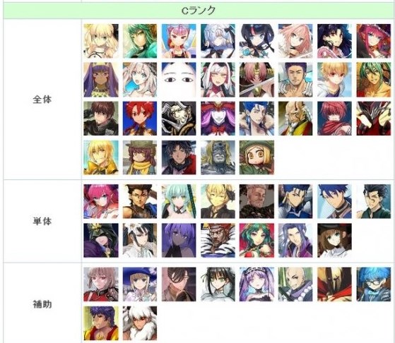 FGO节奏榜2023年2月最新 日服2月英灵从者排行榜