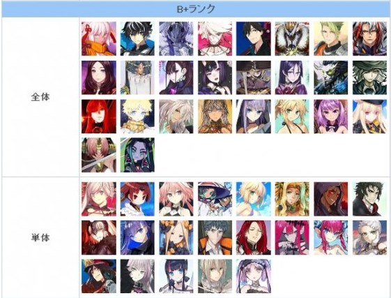 FGO节奏榜2023年2月最新 日服2月英灵从者排行榜