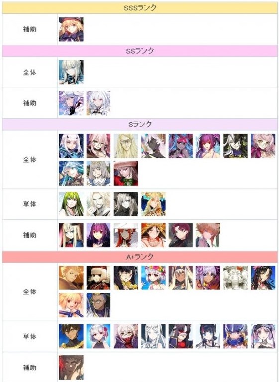 FGO节奏榜2023年2月最新 日服2月英灵从者排行榜
