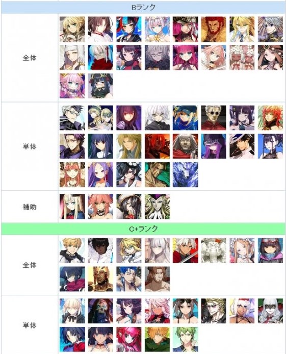 FGO节奏榜2023年2月最新 日服2月英灵从者排行榜