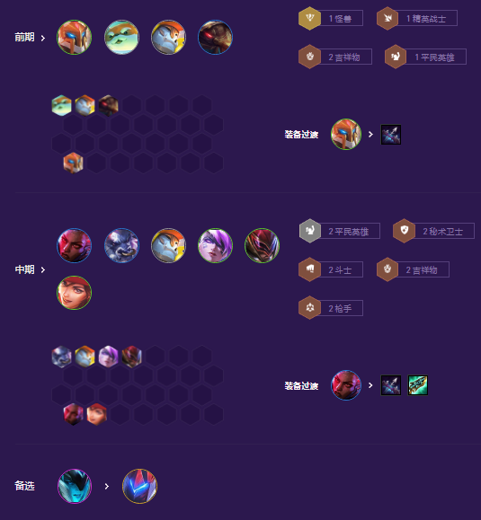 金铲铲之战秘术九五枪怎么玩 秘术九五枪阵容搭配玩法攻略 金铲铲之战秘术九五枪怎么玩 秘术九五枪阵容搭配玩法攻略