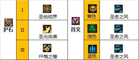 dnf奶爸110版本装备搭配攻略 2023奶爸110级毕业装备套装推荐 dnf奶爸110版本装备搭配攻略 2023奶爸110级毕业装备套装推荐